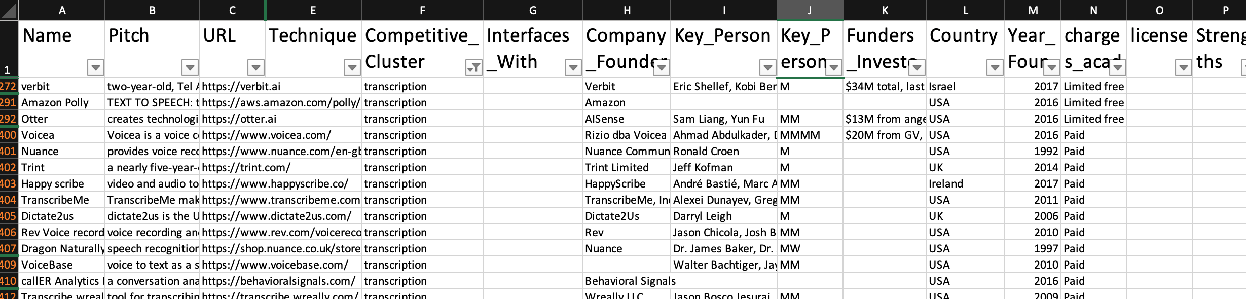 Fig. 2. Filtering to find transcription tools. A student or instructor could filter by column F (the Competitive cluster which contains the method/technique/task/area that we used to categorize the tool) to get a sub-list of tools that could be broadly used for a particular process. If the cluster is too broad, the student can look through the technique (column E), that breaks it down further. For example for social media tools, the technique would include analysis, collection, visualisation etc. If looking for more recent tools, one can filter by the year the tool was launched (column M); or if the student is interested in something that is free, they can check the charges (column N).